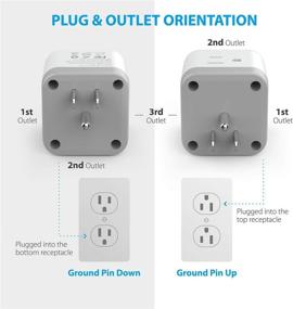 img 2 attached to 🔌 ETL Listed Multi Plug Outlet Extender with USB Charger, TROND Electrical Wall Outlet Splitter, 3 Outlet Extender Box with 2 USB Ports – Perfect for Cruise, College, Home, and Kitchen Use