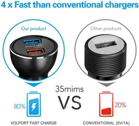 img 2 attached to ⚡️ High-Speed Dual USB Car Charger: 39W 12V Fast Charging Adapter for Android, Samsung Galaxy, iPhone, iPad, LG Sony, and more!