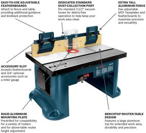 img 3 attached to Bosch Benchtop Router Table RA1181