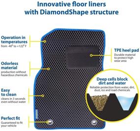 img 3 attached to Goodyear Cherokee 2015 2021 All Weather Precision