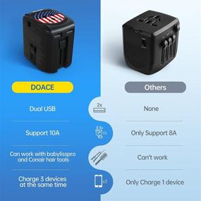 img 3 attached to 🔌 DOACE 2000W Travel Adapter Converter - All In One Combo with Dual USB, Step Down Voltage 220V to 110V for Hair Dryer, Straightener, Curling Iron, Laptop, Camera, Cell Phone - US to EU/AU/UK Plug - Compatible with Over 190 Countries