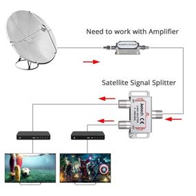 img 3 attached to 🔌 Разветвитель коаксиального кабеля Justech 5-2500МГц - 2-портовый с 2-мя кабелями для Sky Box, CATV, спутникового телевидения, настройки MoCA - Telewest Eurovox Starview Dreambox.