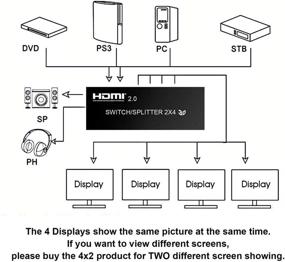 img 1 attached to 🔌 Разделитель HDMI-аудиоэкстрактора с переключателем 4K@60Hz 2x4 с пультом дистанционного управления, MOYOON 2-портовое HDMI-переключатель с аудио SPDIF 3,5 мм, поддерживает 4K, 3D, HDMI2.0, HDCP2.2 для телевизора, Blu-Ray, Fire Stick, Xbox, PS5.