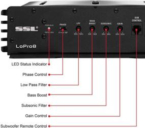 img 1 attached to Sound Storm Laboratories LOPRO10 Amplified Car Subwoofer - Boost Your Bass on Limited Space