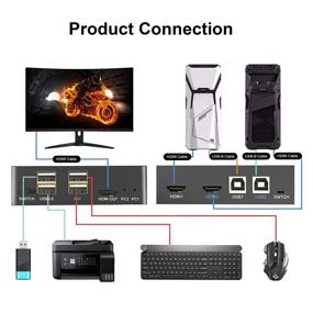 img 2 attached to 🔀 Yeemie HDMI KVM Switch: 2 Port USB Switch 4K@60Hz HDMI Switcher for Computer Keyboard and Mouse Sharing (Black)