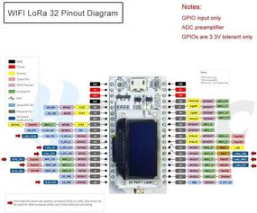 img 3 attached to 🔌 HiLetgo ESP32 LoRa SX1276 0.96" OLED Дисплей Доска разработки WiFi Bluetooth Двухъядерный 240МГц CP2102 и 868/915МГц Антенна для Arduino Smart WiFi LoRa 32 (Готово для пайки)