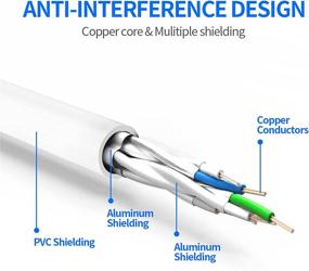 img 2 attached to 🛡️ Shielded Ethernet Network BARDESTU Internet