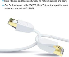 img 1 attached to 🛡️ Shielded Ethernet Network BARDESTU Internet