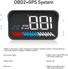 img 3 attached to 🚗 Wiiyii Автомобильный HUD Head Up Display M7 - OBD/GPS Умный датчик для всех автомобилей, повышение опыта вождения с помощью показателей скорости, оборотов, напряжения, температуры охлаждающей жидкости и других.