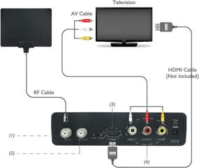 img 2 attached to 📺 Улучшенный медиа опыт: Медиасоник HW130STB ATSC цифровой конвертер с записью, медиаплеером и функцией TV тюнера
