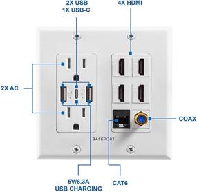 img 3 attached to Ультрафиолетовая медиа-розетка: порты USB и USB-C 6,3A, 4 HDMI, Cat6 RJ45, розетка силового разъема 20A и коаксиальный кабельный разъем – глянцевая белая платформа