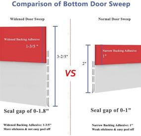 img 3 attached to 🚪 [New Upgrade] Huge Gap Door Draft Stopper: 3-2/5&#34;W Widened Door Sweep for Interior &amp; Exterior Doors - Keep Draft, Noise, Dust, and Unwanted Animals Out! 3-2/5&#34;W x 39&#34; L, White