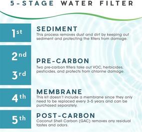 img 2 attached to Efficient Under-Sink Installation with Prime Water Products