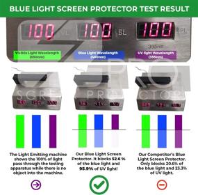 img 3 attached to Blue Light Blocking Screen Protector for 22 Inch Desktop Monitor (3 Pack) - Reduce Eye Strain and Enhance Sleep Quality by Filtering Harmful Blue Light