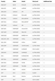 img 2 attached to PAC GM3ARSTX GM3A RSTX RadioPRO Interface