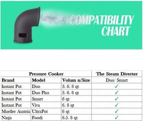 img 1 attached to 🔀 360 Rotation Silicone Steam Diverter: The Ultimate Pressure Cooker Accessory for Instant Pot, Ninja Foodi, Crock Pot & More!