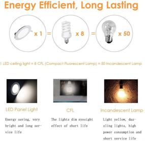 img 2 attached to 💡 SAYHON Ультратонкий Недиммерный Коммерческий Светильник