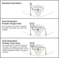 🌊 seaflo raw cooling water intake basket strainer: optimal solution for seawater marine & boat" logo
