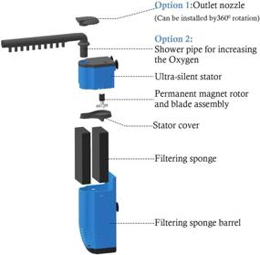 img 2 attached to HITOP Submersible Aquarium Internal Filter: Adjustable Underwater Filter & Water Pump for Fish Tank up to 15 Gallon