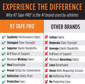img 2 attached to KT Tape Synthetic Kinesiology Breathable Sports & Fitness