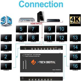 img 2 attached to 🔀 J-Tech Digital HDMI Разветвитель 4K@60Гц 1x16 - YUV 4:2:0, совместим с HDCP 1.4, поддерживает 3D, HD Audio [JTD3DSP0116]