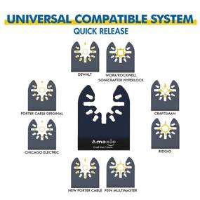 img 3 attached to Oscillating Universal Multitool Plastics Release