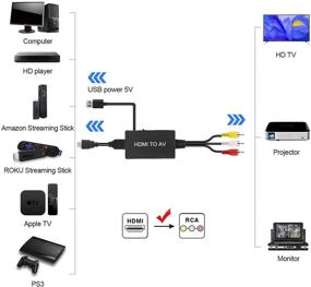 img 2 attached to ⚡ Конвертер HDMI в RCA - адаптер HDMI в AV 3RCA CVBs для композитного видео и аудио, поддерживает форматы PAL/NTSC, идеален для TV Stick, Roku, Apple TV, PC, ноутбуков, Xbox, HDTV.