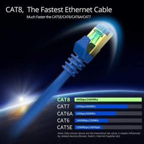 img 3 attached to 🔌 Veetop Ethernet 2000МГц: Надежный промышленный электрический соединитель для высокоскоростного интернета