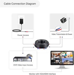 img 2 attached to Enhance Your CCTV Surveillance System with the Loocam 200ft Extension Cord: HD Video Power, BNC Video and DC Power Extension Cable Wired, Includes Cable Clips (Black 200ft)