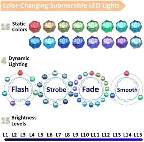 img 3 attached to 💦 Waterproof Submersible LED Vase Lights with Remote Control - Battery Operated Tea Lights, Color Changing (2.8" - Pack of 3)