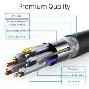 img 3 attached to High-Speed Gold-Plated Fosmon 4K HDMI Cable - Supports Ultra HD 2160p@30Hz, 3D HD 1080p, Fire TV, Apple TV, Ethernet, Audio Return, Xbox, Playstation, PS3, PS4, PC