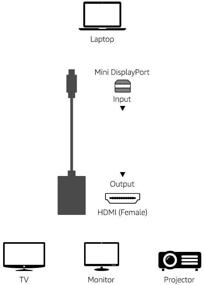 img 1 attached to «💻 Миниадаптер Thunderbolt для Mini DisplayPort от AmazonBasics»