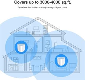 img 3 attached to 📡 WAVLINK AC2100 Dual-Band Mesh Wi-Fi System - Whole Home WiFi Router Extender for 3000-4000 sq. ft. Coverage - White, WN552 2-Pack