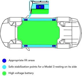 img 3 attached to 🔋 2021 Обновление: Tesla Model 3 / Y/S/X Джек пэды с ящиком для хранения - Защитите аккумулятор и шасси с помощью адаптера для поднятия Джек пэда