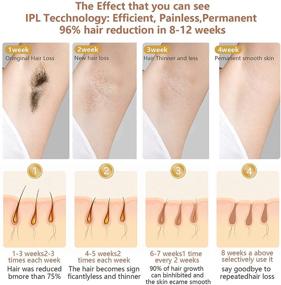 img 1 attached to 💁 IPL Hair Removal for Women - Painless and Permanent Solution for Whole Body and Facial Laser Hair Removal (999,999 Flashes)