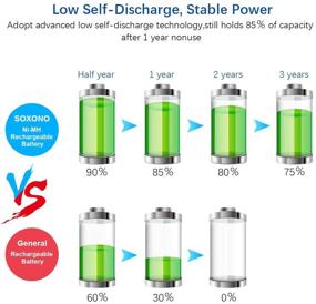 img 3 attached to 🔋 Перезаряжаемые батарейки AA SOXONO 16 штук - Аккумуляторы 1.2V 2800mAh с низким саморазрядом - Долговечное и надежное энергетическое решение.