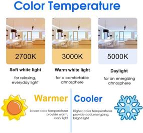 img 1 attached to 💡 16 Pack of Non-Dimmable Medium Base LED Light Bulbs with Equivalent Daylight