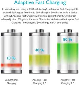 img 1 attached to Adaptive Charger Compatible Samsung Galaxy Accessories & Supplies