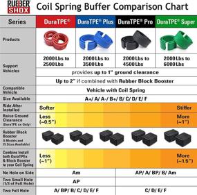 img 3 attached to 🚗 Enhance Your Car's Performance with U.S. RubberShox DuraTPE Series Coil Spring Buffer Cushion/Automotive Shock Absorber Retainer Kit - Universal Type-CSB Pro-A