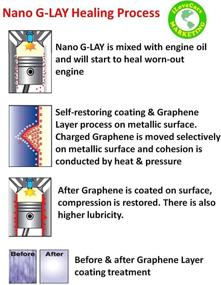 img 4 attached to GLAY IMPROVED Energizer Graphene Consumption