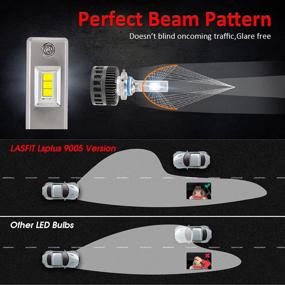 img 3 attached to 💡 Лампы LASFIT LSplus LED 9005 HB3 - Высокая производительность 72Вт 6000К 8000Лм - Легкая установка