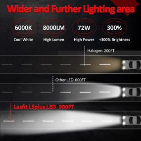 img 1 attached to 💡 Лампы LASFIT LSplus LED 9005 HB3 - Высокая производительность 72Вт 6000К 8000Лм - Легкая установка