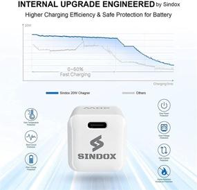 img 3 attached to 🔌 Зарядное устройство для стены Sindox 20W Mini USB C: Блок быстрой зарядки для iPhone 13/12/11/Pro/Pro Max/Mini/XS/XR/X/8, iPad, AirPods, Samsung, Pixel и других устройств