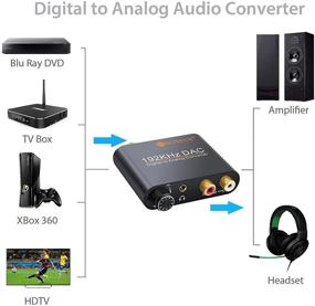 img 3 attached to 🔊 Neoteck 192kHz DAC Конвертер: Оптимальный аудио адаптер для PS3 HD DVD PS4 Sky HD Plasma Blu-ray с регулировкой громкости и множеством вариантов подключения.