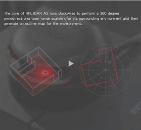 img 1 attached to 🔍 Advanced RPLIDAR A2M8 360 Degree 2D Laser Range Sensor Kit: High-Speed Scanning, 12 Meter Distance, Perfect for Obstacle Avoidance and Robotics Education