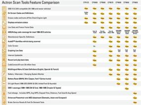img 1 attached to 🚗 Автосканер Actron CP9680 AutoScanner Plus OBD II с функциями ABS и подушек безопасности – совместим с автомобилями 1996 года и новее, выборочно подходит для моделей 1994-1995 гг.
