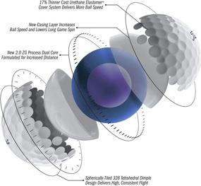 img 1 attached to Набор мячей с рукавами Titleist 2019