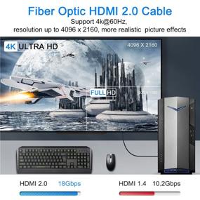 img 3 attached to High-Speed 4K Fiber HDMI Cable - 100ft, 18Gbps, Supports 4K@60Hz, 4:4:4, HDR, Dolby Vision - Compatible with TV Box, HDTV, Projector, Blu-ray, and more