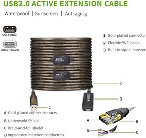 img 3 attached to LDKCOK USB 2 Industrial Electrical