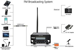 img 2 attached to 📻 Church FM Stereo Transmitter - 0.5W/0.1W 76MHz~108MHz LCD FM Transmitter Broadcast Mini Radio Station